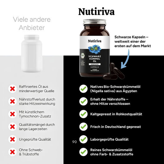Organic Black Cumin Oil Capsules